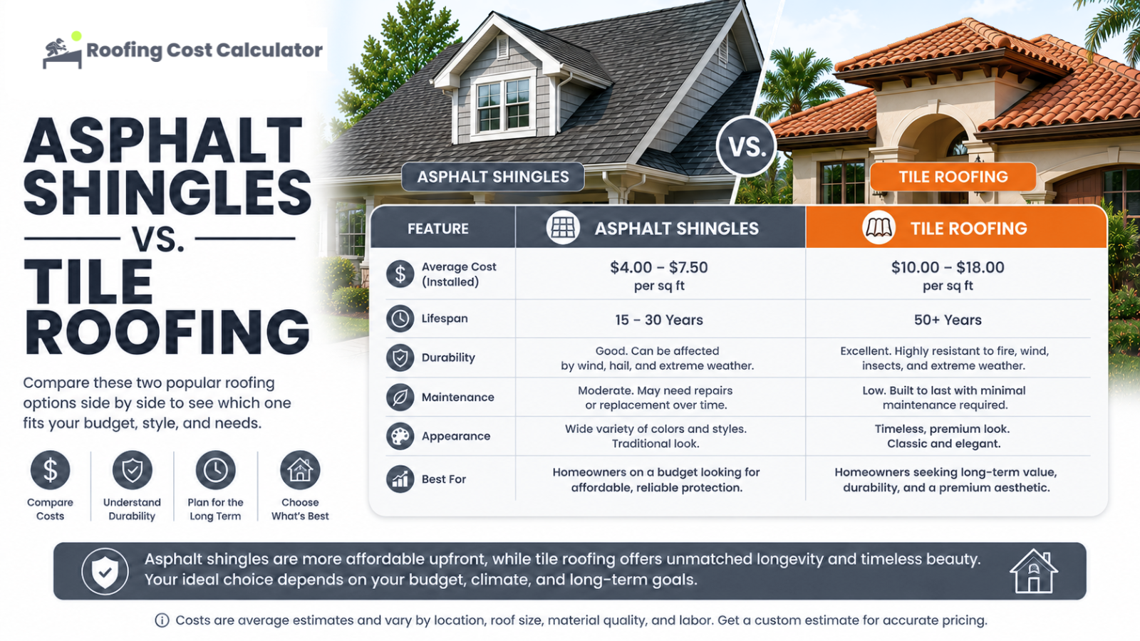 Asphalt Shingles vs. Tile Roofing