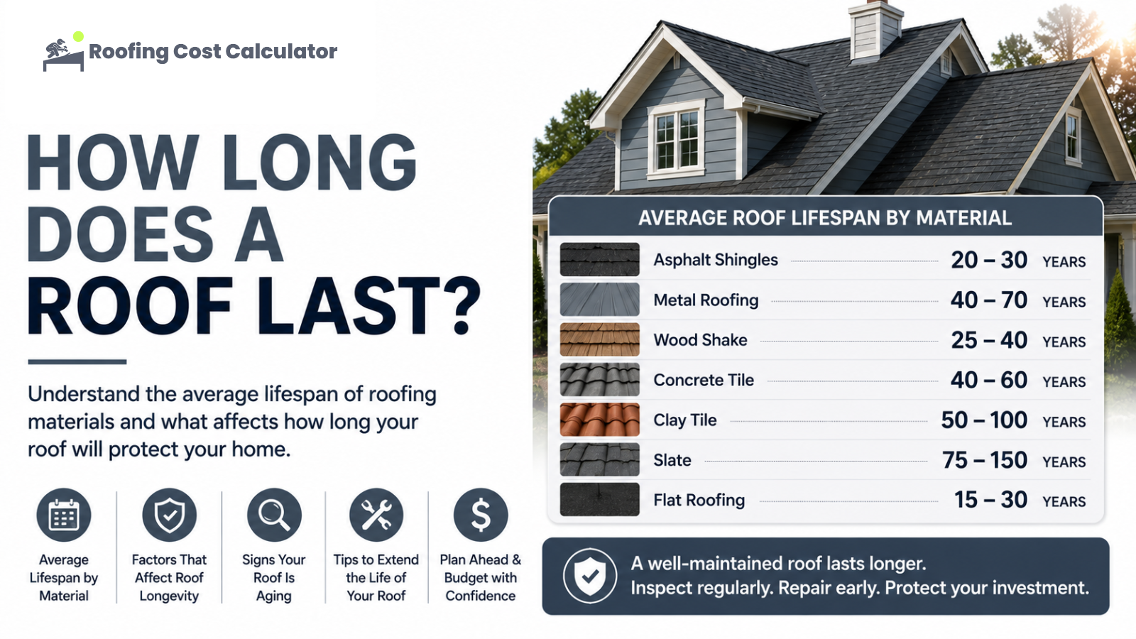 How Long Does a Roof Last?