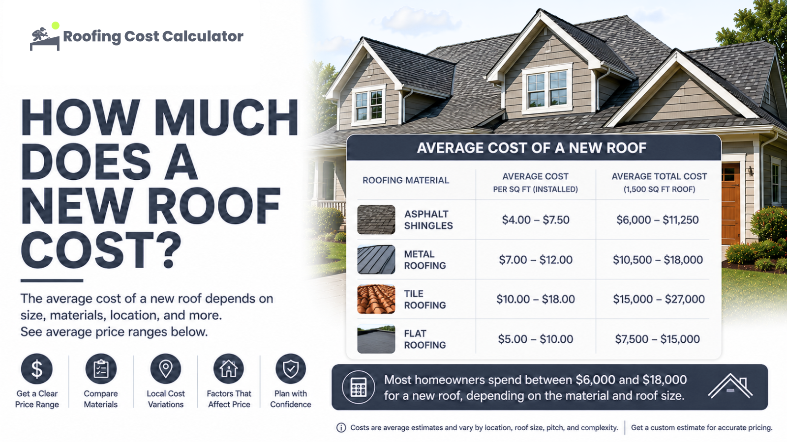 How Much Does a New Roof Cost?