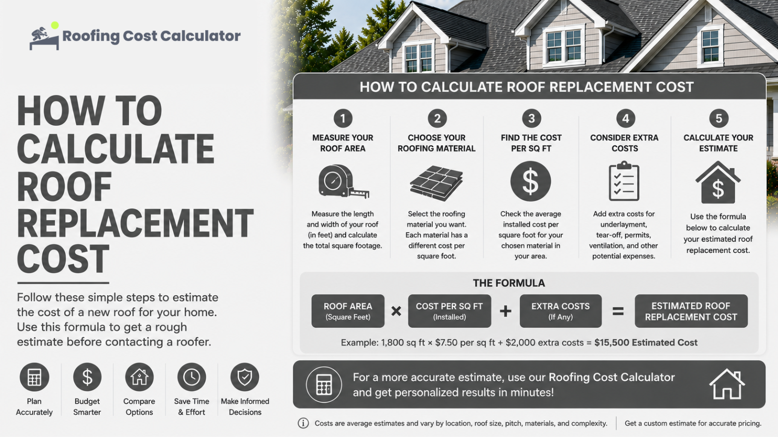 How to Calculate Roof Replacement Cost