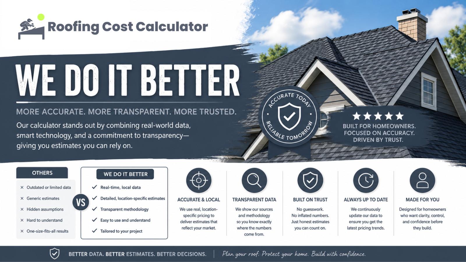 What Makes Roofing Cost Calculator Different