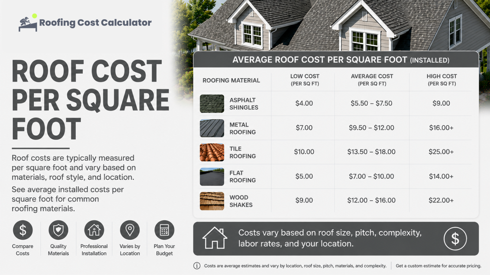 Roof Cost Per Square Foot
