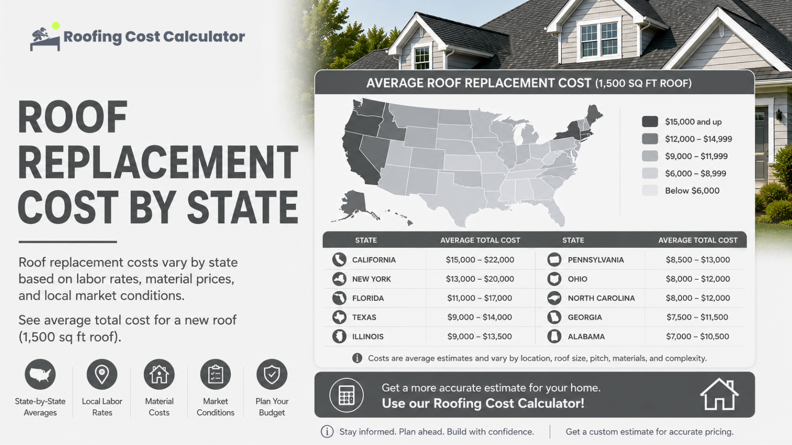 Roof Replacement Cost by State
