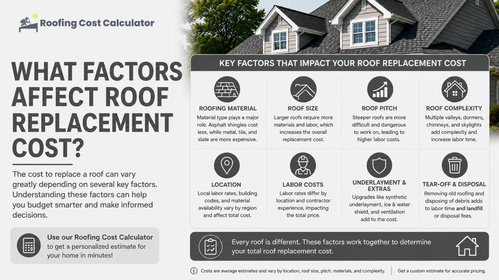 What Factors Affect Roof Replacement Cost?